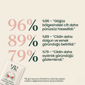 Volurea® Kolajen Göğüs Maskesi